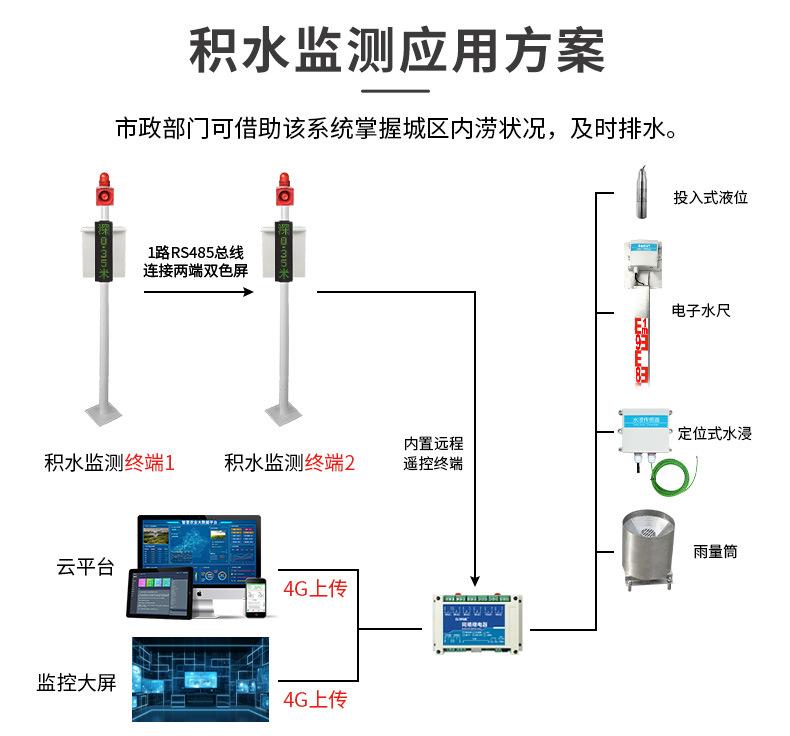 积水监测站_03.jpg