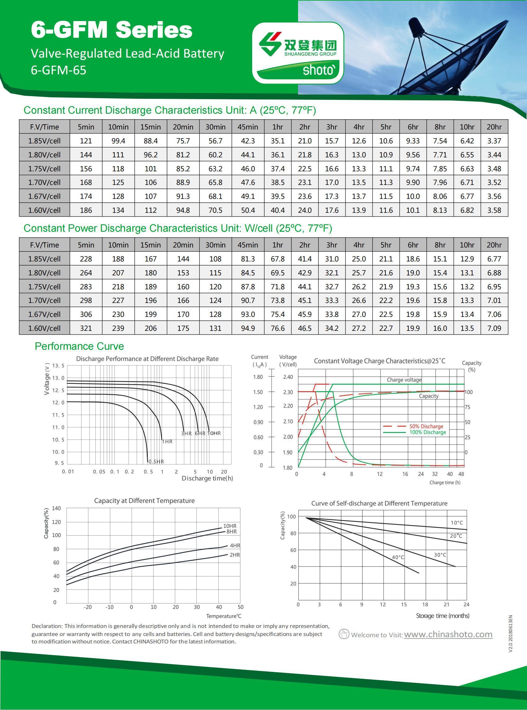 Shuangdeng Battery 6-GFM-38 12V38AH DC Screen EPS/UPS Backup Room Power Supply Special