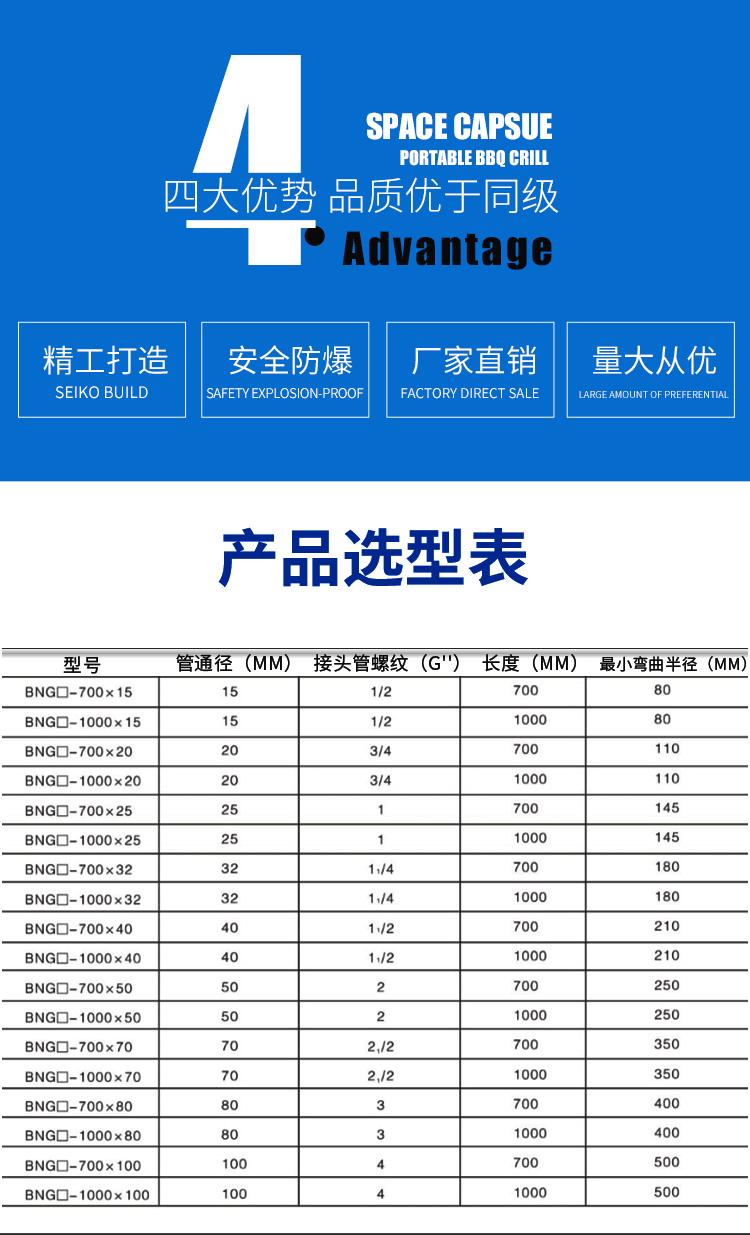 防爆钢丝管_02