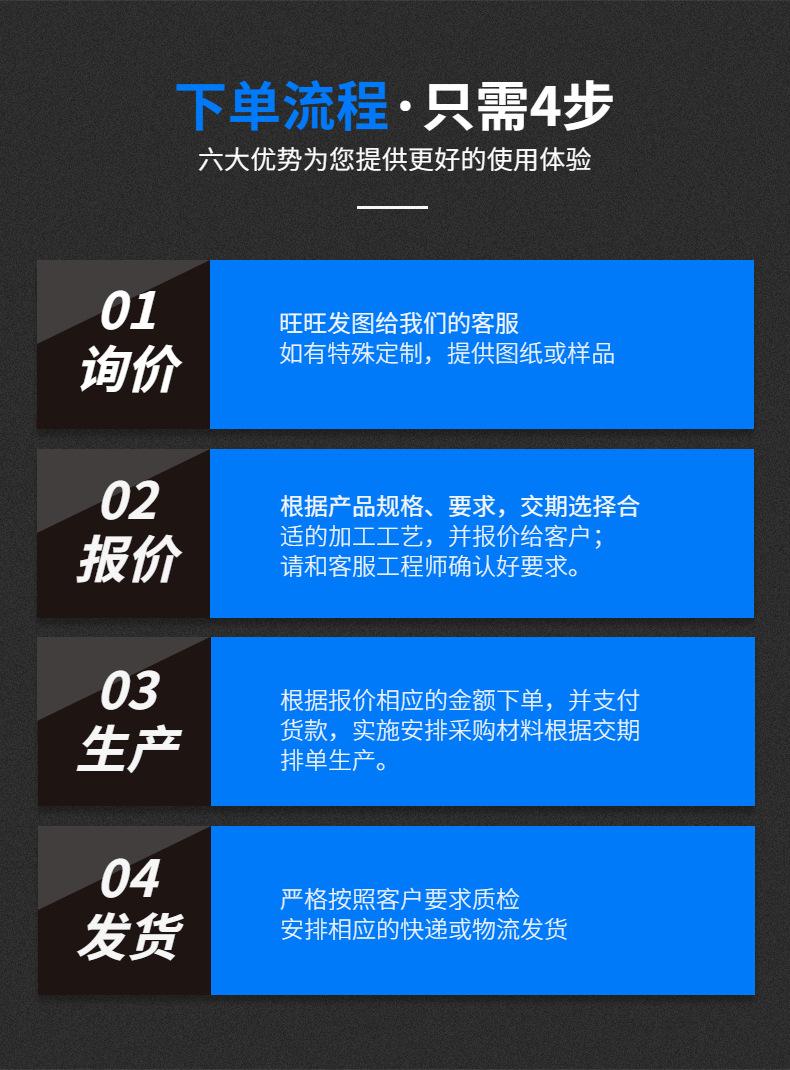 下单流程