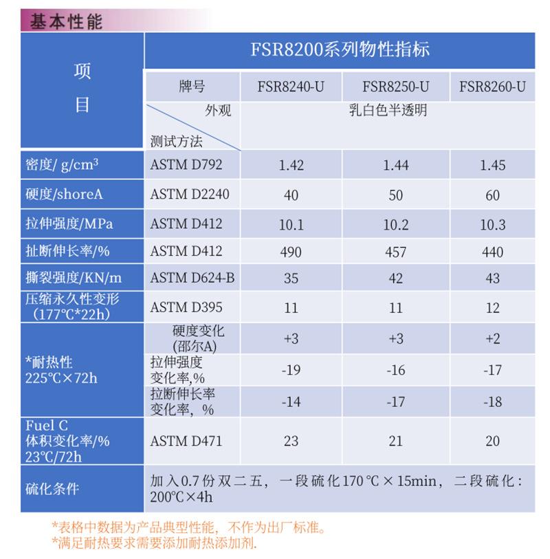 FSR详情页 02 高抗参数