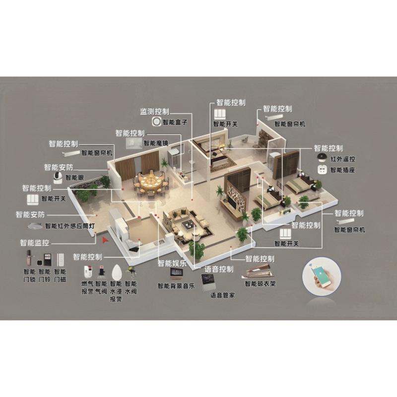 全屋智能家居控制系统可以用在什么范围中