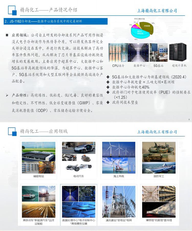 重点产品