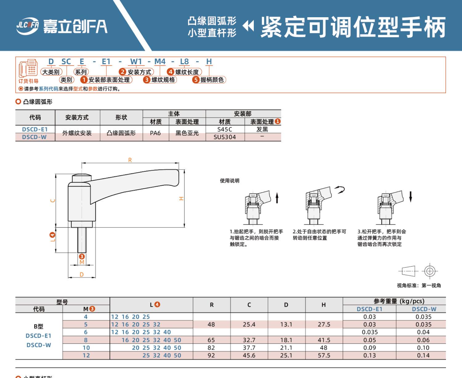 DSCD、DSCF-1