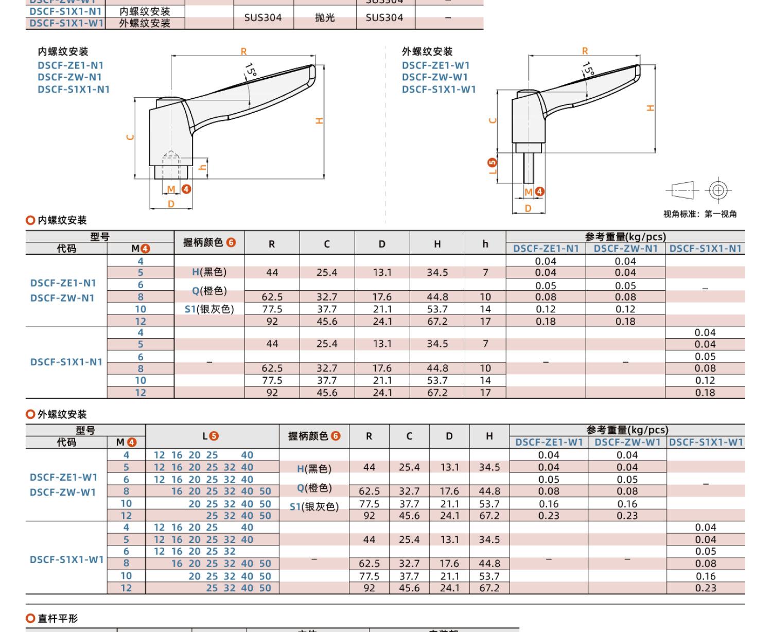 DSCD、DSCF-3