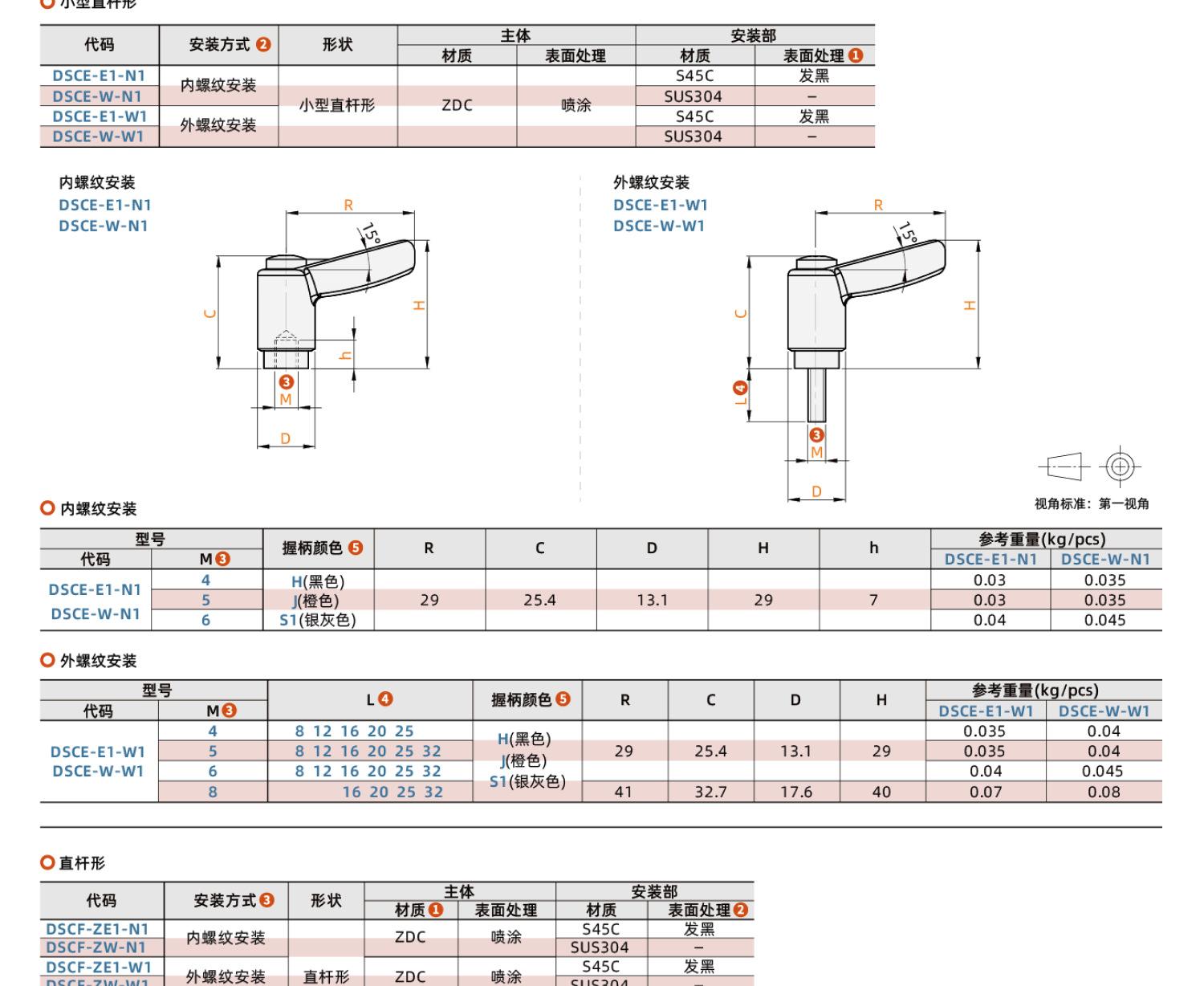 DSCD、DSCF-2